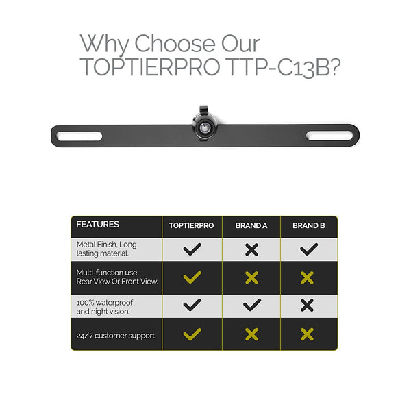 Vehicle backup Camera, Muti-Functional Hidden License Plate Rear View/ Front View Reverse Camera, Best For Trucks, Cars & Rv, TTP-C13B Upgraded Version- IP68 Waterproof & Night Vision